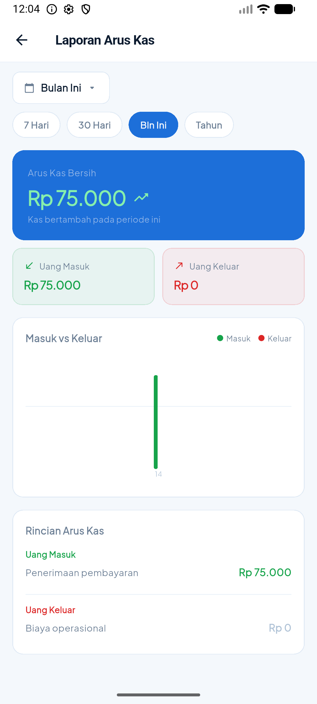 Screenshot Laundryku